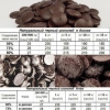 Кондитерский шоколад производства Украина,  Италия